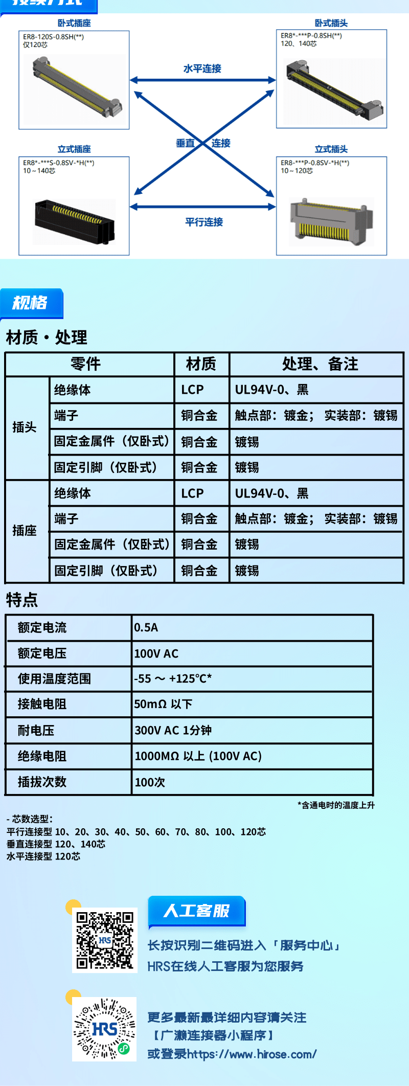 【產(chǎn)品推薦】0.8mm間距，高速傳輸，板對板連接器-ER8系列